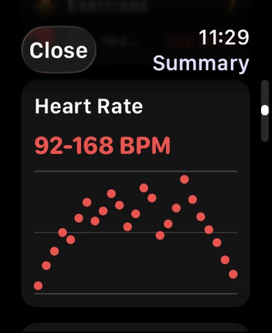 Liftr's workout summary on Apple Watch: heart rate from 92 to 168 BPM, with a graph across the workout